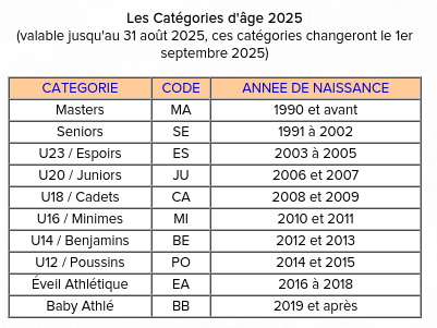 Categories