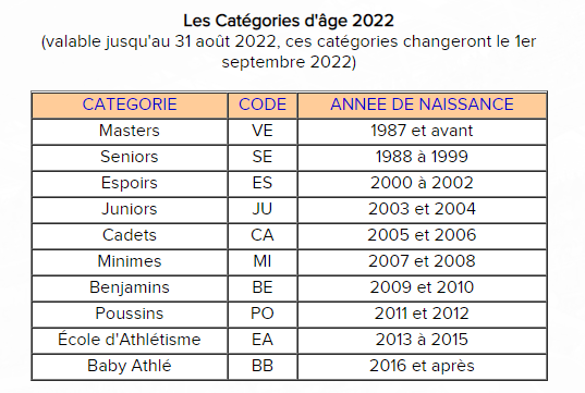 categorie